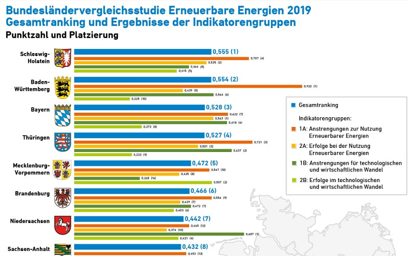 191127_AEE_BL-Vergleich_EE_2019_web